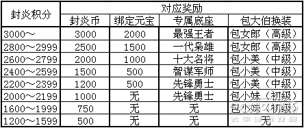 醒目！ 封炎2015新賽季規(guī)則·修訂版